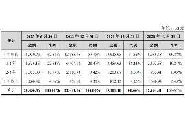 债权债务追收